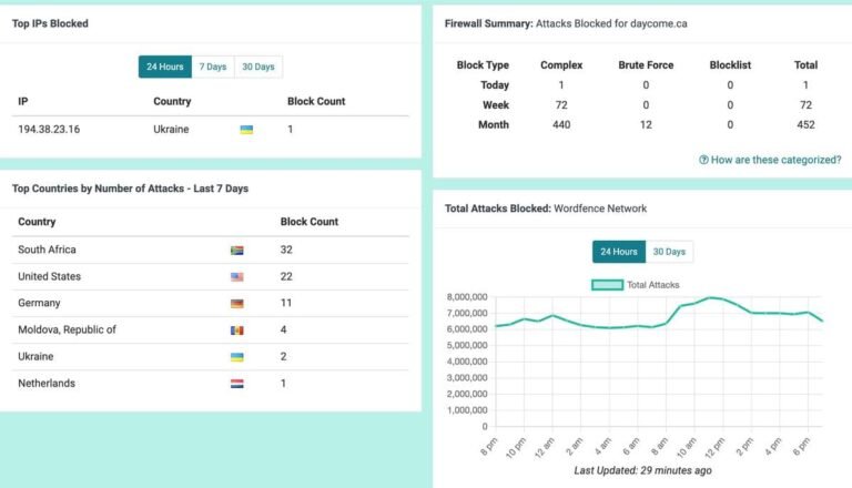 screencapture-daycome-ca-wp-admin-admin-php-2025-04-02-20_56_27